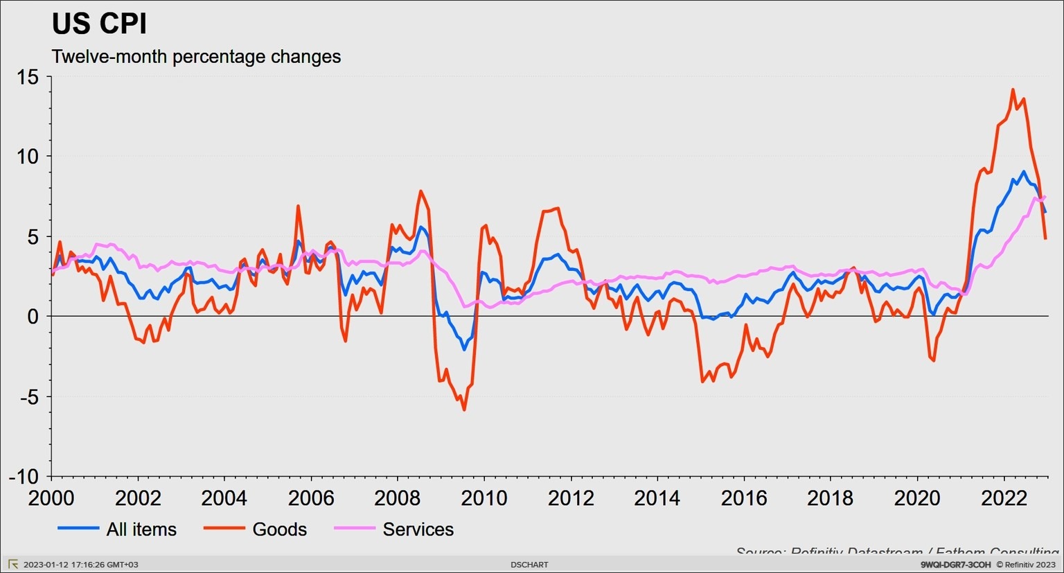 Инфляция в США замедляется. Скорректирует ли ФРС планы по ставке?