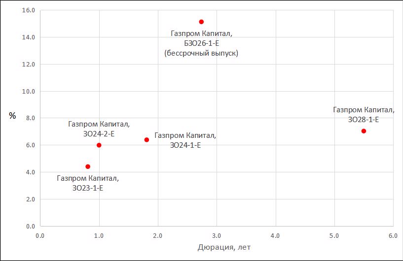Евровый замещающий сегмент: вотчина «Газпрома»