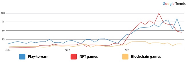 NFT Gaming - IPO игровой платформы с NFT на основе Polygon