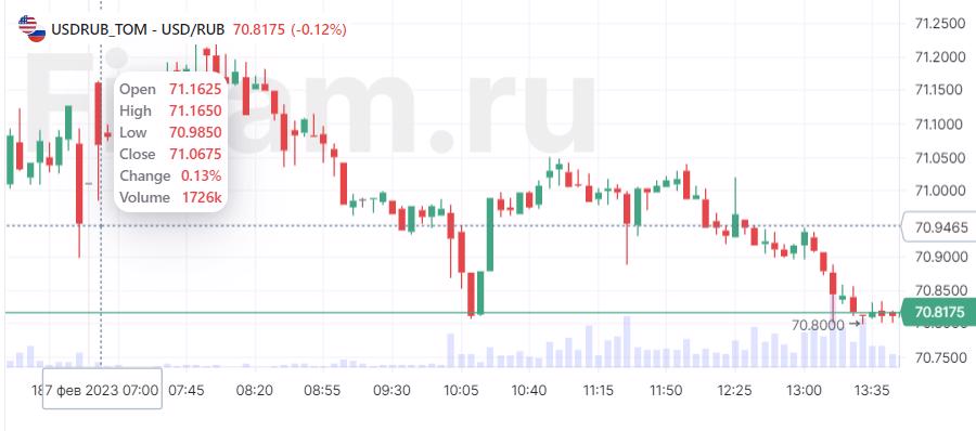 Дефицит бюджета удивляет, но пока не пугает