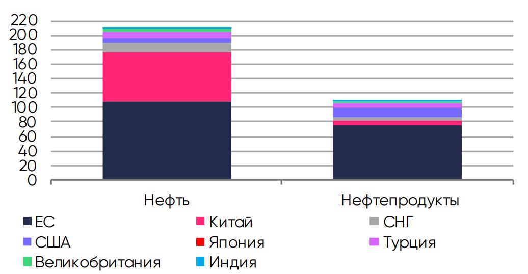 Взгляд в 2023-й: на нефтяном и бюджетном распутье
