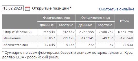 Рубль теряет опоры. Можно ли заработать на девальвации?