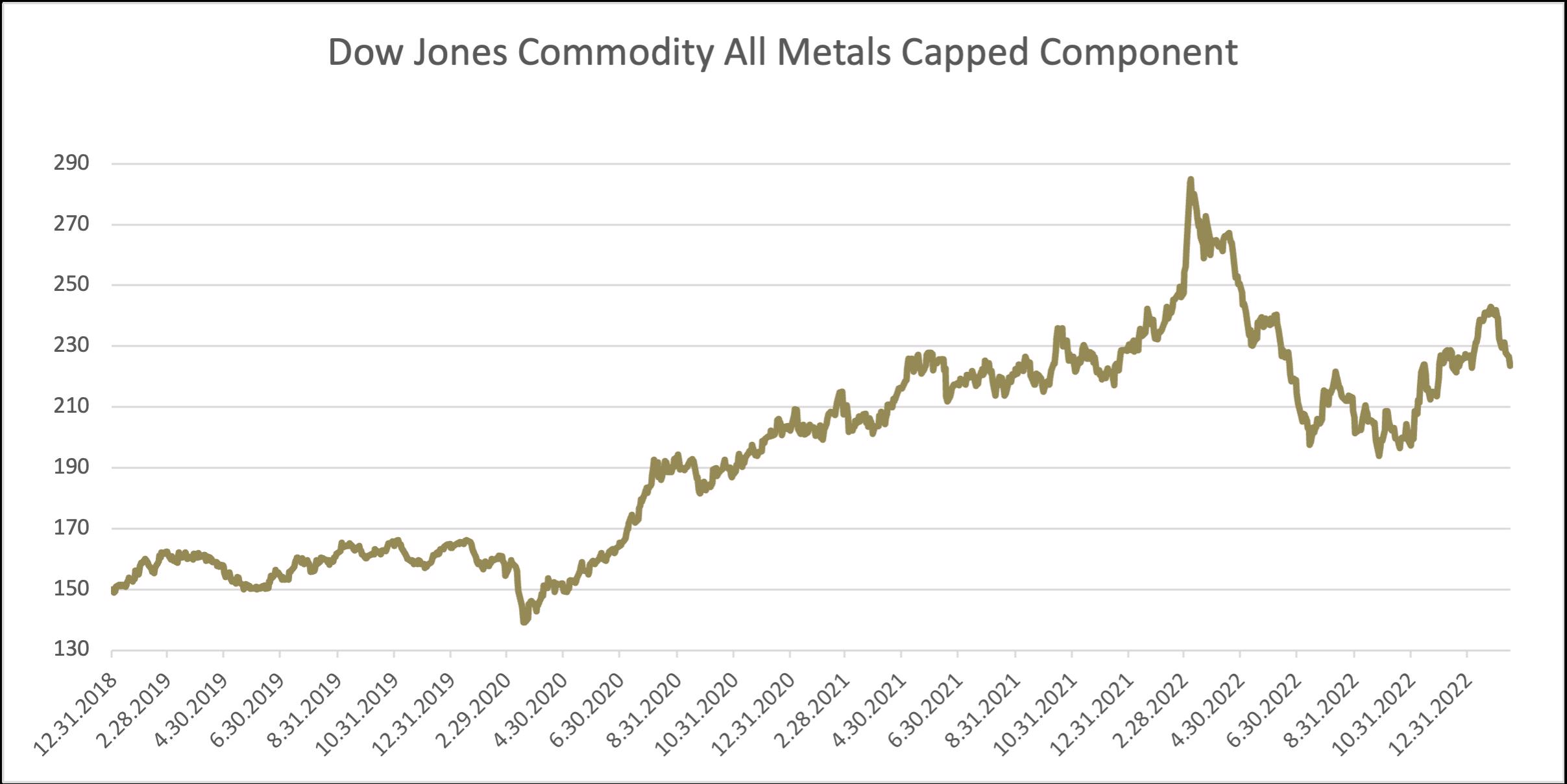 Сырьевой сектор - движение к балансу