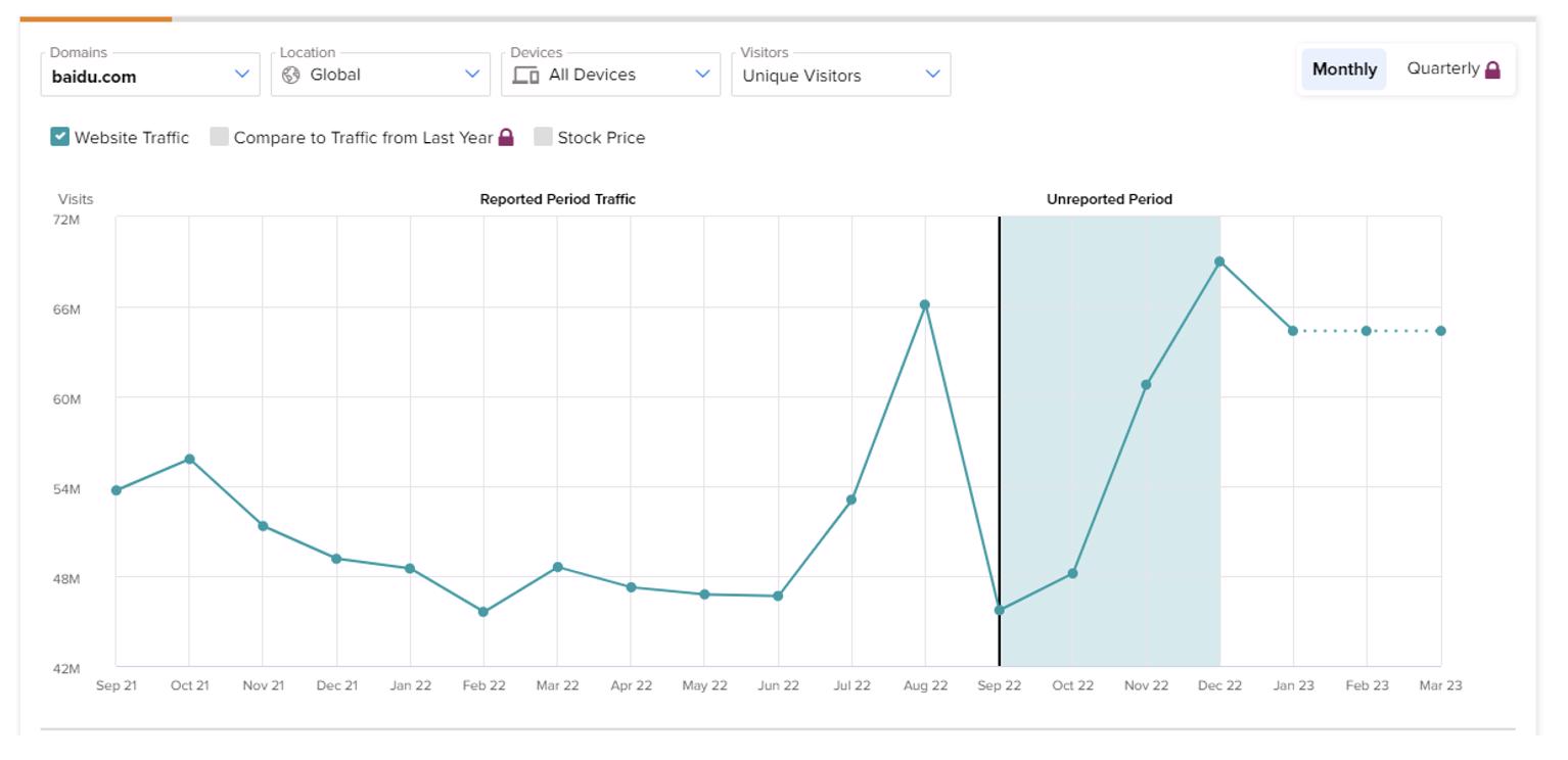 Неожиданно сильный отчет от Baidu