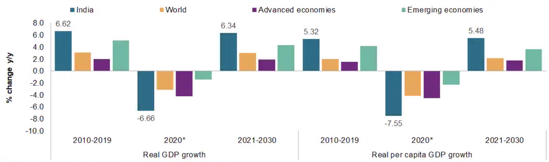 Захватывающее будущее. Когда российские инвесторы смогут войти на рынок Индии?