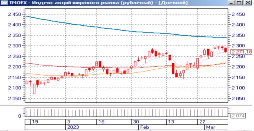 MOEX