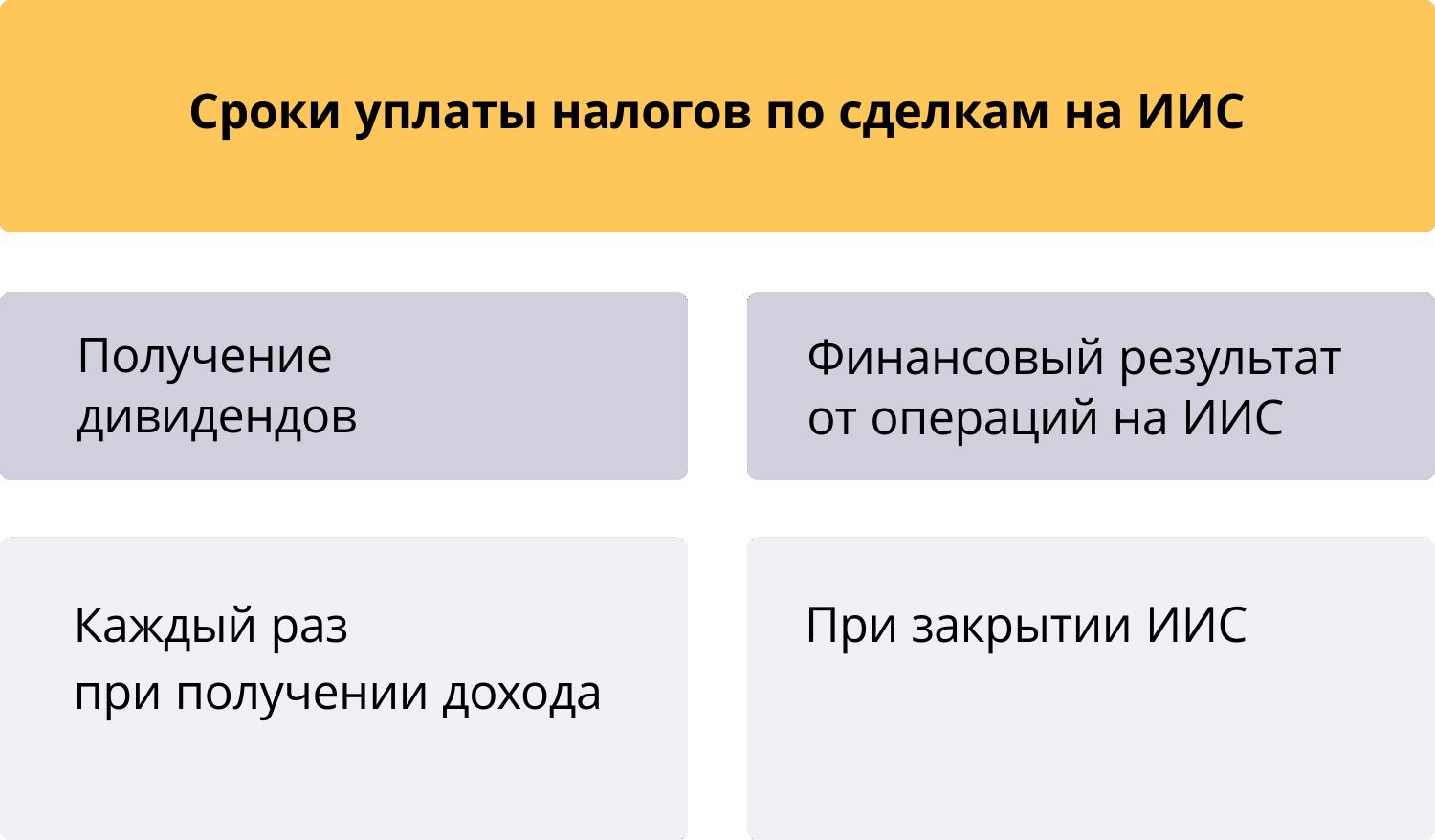 Иис индивидуальный инвестиционный счет. Продавать бумаги с иис. Иис индивидуальный инвестиционный счет. Иис индивидуальный инвестиционный счет. Иис индивидуальный инвестиционный счет.