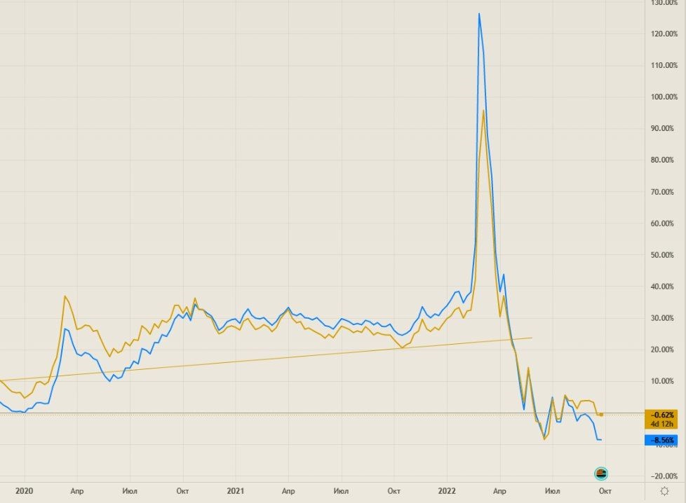 Доллар к рублю. Курс доллара. Курс доллара и евро. Динамика доллара. Курс доллара на сегодня.
