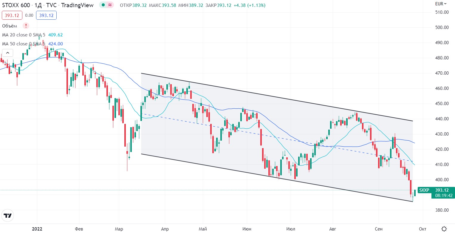 Индекс западная 24. Индекс западная 24. Снижении. Индекс западная 24. Индекс сетевой готовности.