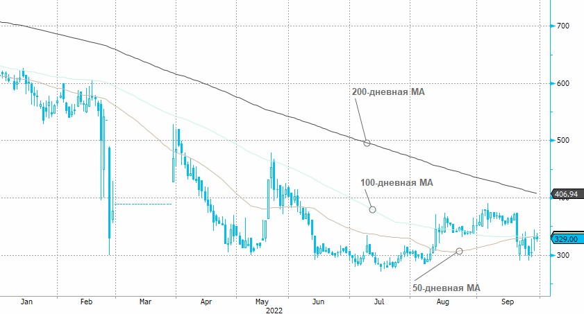 Акции киви tradingview moex — ImgHub.ru