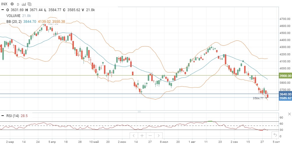 График рынка акций. Отскок рынка акций. Отскок рынка акций. Отскок рынка акций. Отскок рынка акций.