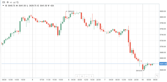 На рынках преобладает пессимизм — Финам.Ру