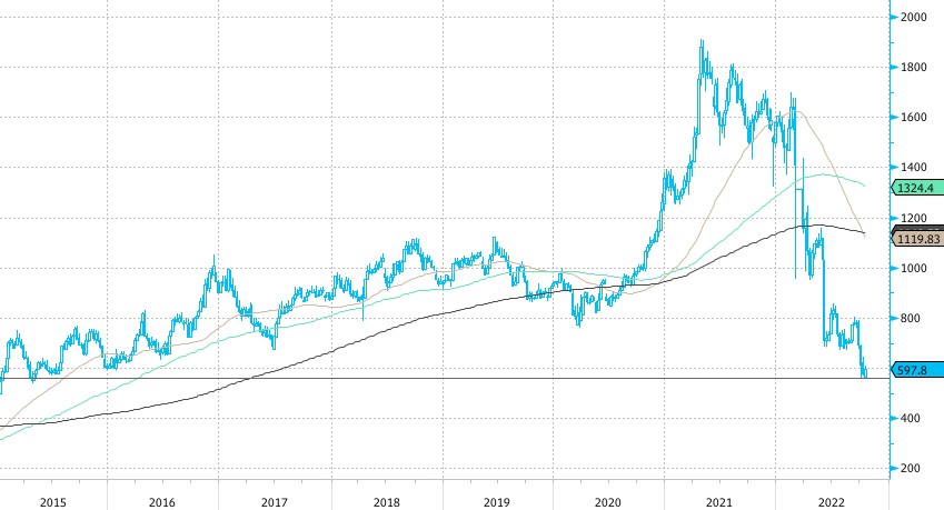 отчет северсталь 2022