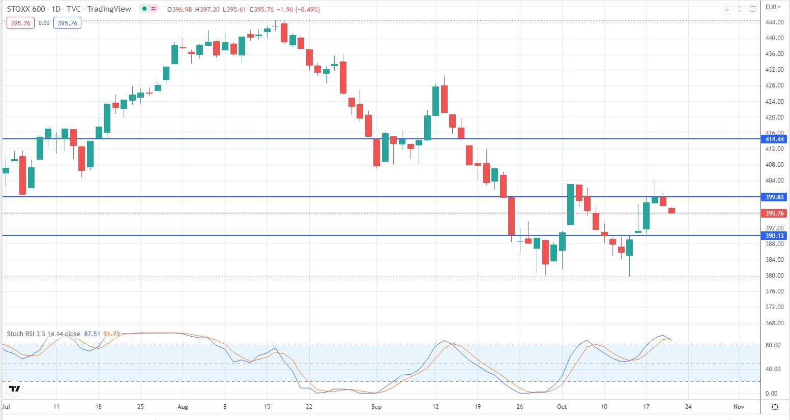 10 2024. 10 2024. Курс евро на 24. Курс евро июнь 2022. 10 2024.