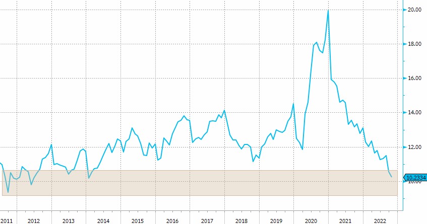 Купить Акции Российского Рынка