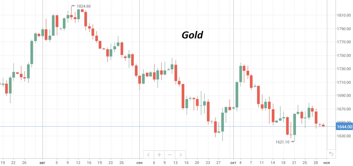 Рост рынка e commerce в россии 2022. Показатели типичный россиянин. Россия в 2020 году. Статистика мобильных приложений 2022. Что ожидается 2020.
