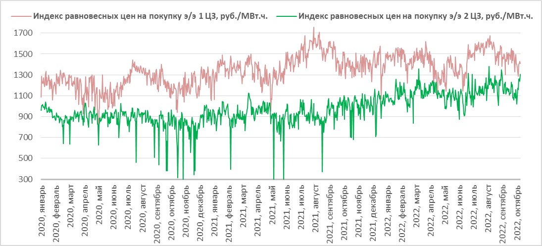 Прогноз унив. Прогноз унив