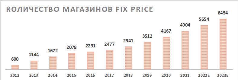 Фикс. Планировка магазина fix price. Fix price вывеска. Магазин fix price. Количество магазинов фикс прайс.