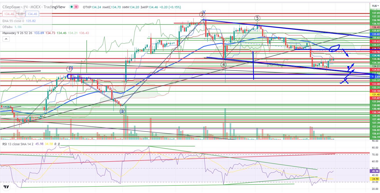 Отскок дохлой кошки в трейдинге. Индикаторы инвестиции. Отскок рынка. Отскок рынка. Отскок дохлой кошки.