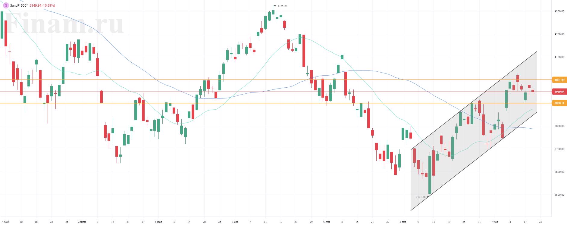 динамика рынка ряжи. мировая аналитика событий в мире. аналитика веб-сайтов. яндекс маркет аналитика. мировая аналитика событий в мире.