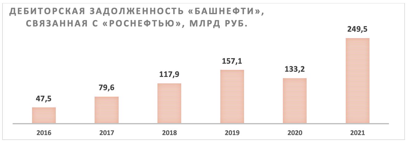 Дивиденды башнефть в 2025 году прогноз. Когда будут дивиденды от башнефти. Дивидендная политика башнефть. Башнефть акции дивиденды. Дивиденды башнефть в 2025 году прогноз.