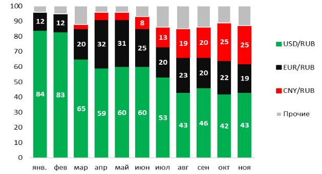 Популярные валютные пары на форекс. Валютные пары московской биржи. Валютные пары московской биржи. Валютные пары московской биржи. Индекс мосбиржи.