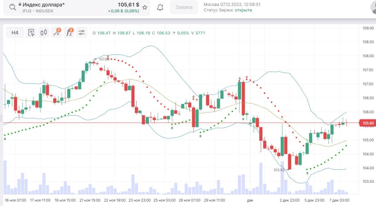 Пара доллар рубль. Валютная пара доллар рубль. Пара доллар рубль. Волновой анализ рубль доллар. Валюта сша.