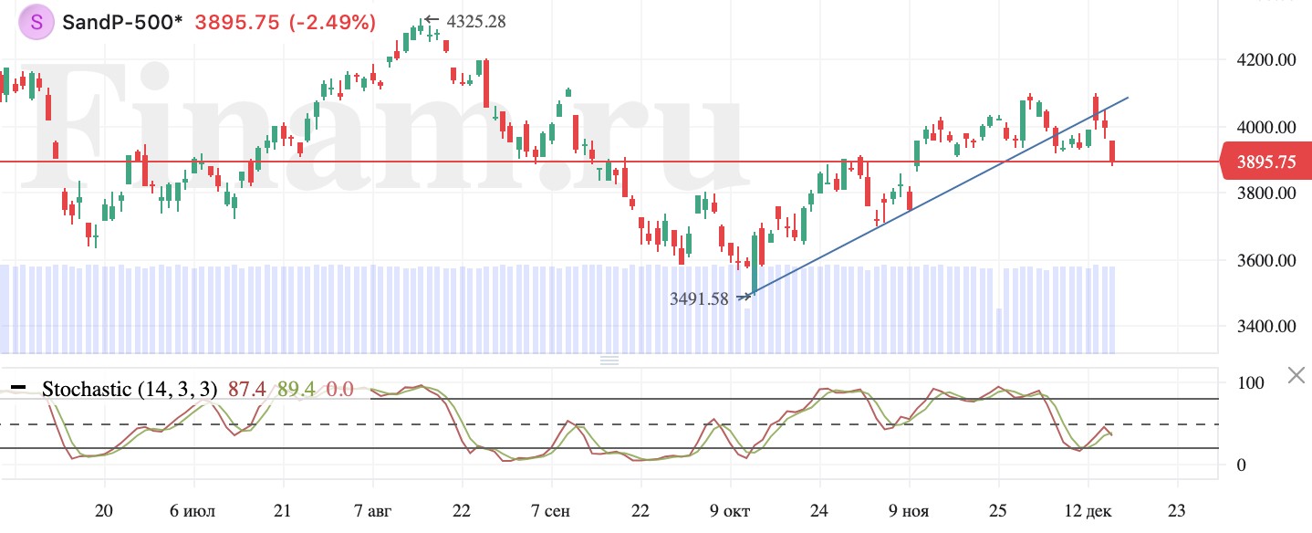 аналитика событий в мире вселенная территория. динамика российского рынка акции. н д кондратьев циклы. кризис 2008. мировой экономический кризис 2008.