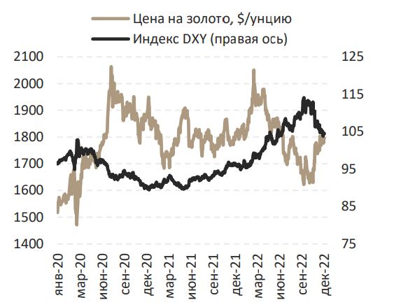 Новости российского и зарубежного рынков - блог ЦентроКредит