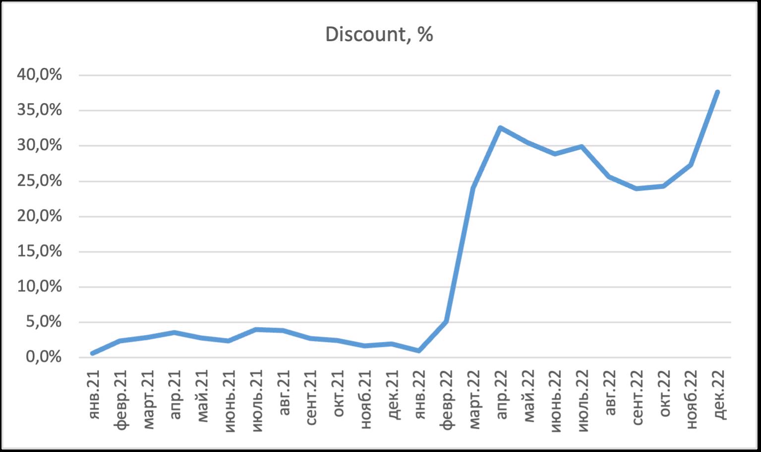 Снижение цен 2022. Самый дешевый бензин. Рейтинг стран. Снижение цен 2022. Ключевая ставка.