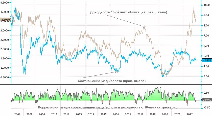 Золотодобытчики с начала года показали худшие результаты среди российских компан