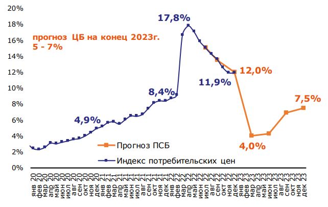 индексы декабрь 2023