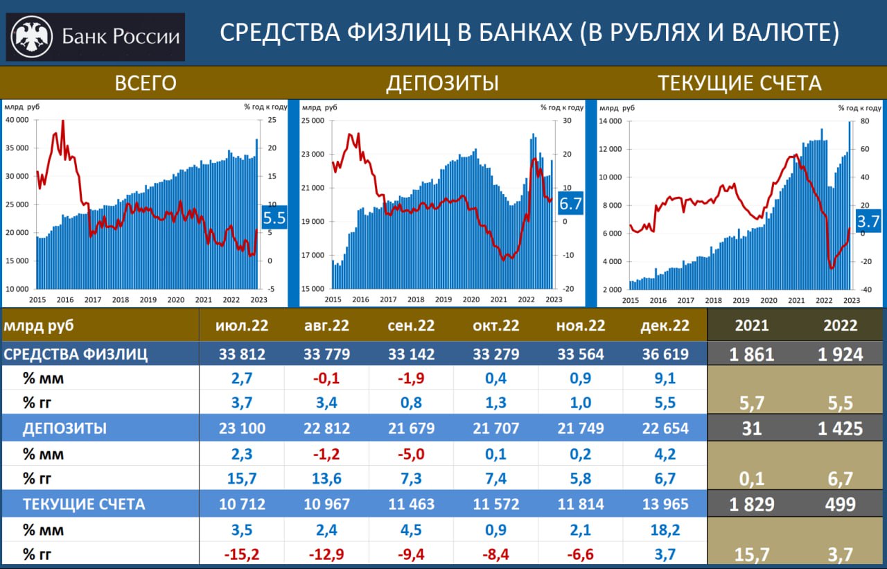 инфляция в россии 2022. инфляция в рф 2022. инфляция 2022. уровень инфляции в 2022 году росстат. инфляция 2022.