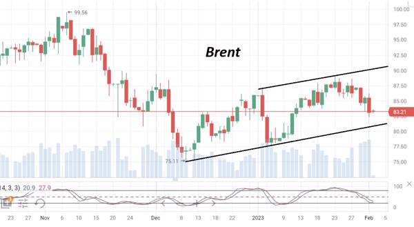 Котировки Brent переписали двухнедельные минимумы — Финам.Ру