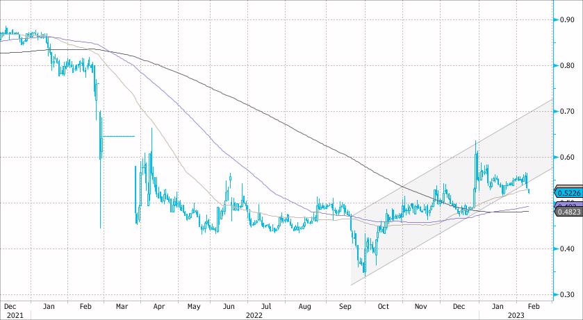 эл 5 акции форум. акции дивиденды. энел эл5 энерго. эл 5 акции форум. трендовый.