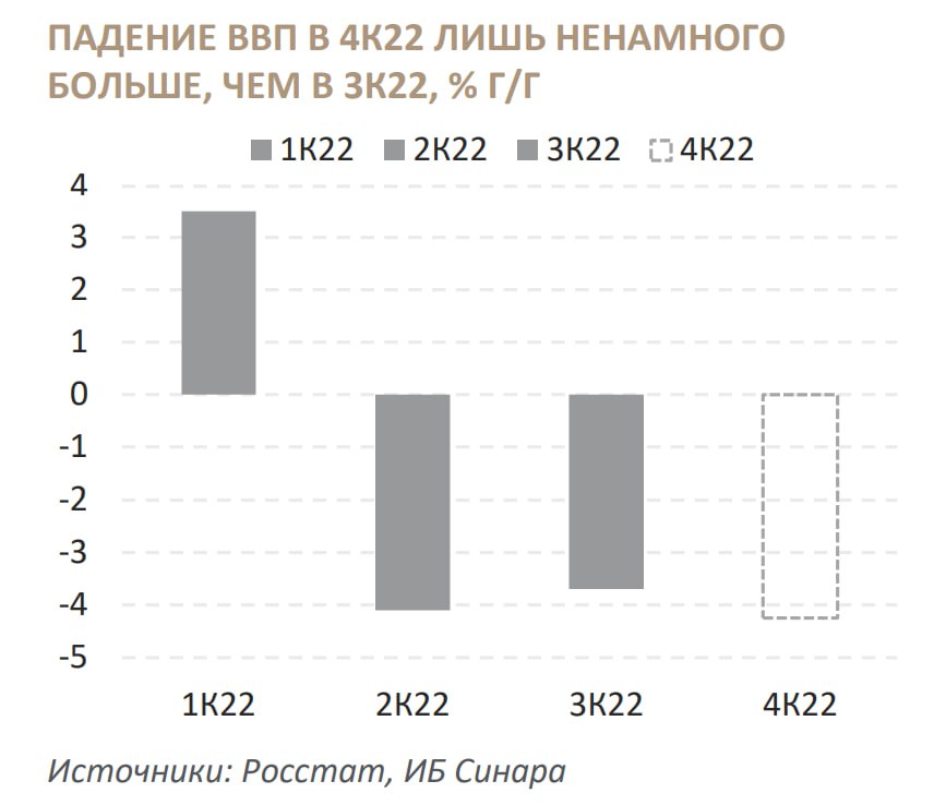 На сколько упал ввп. Падение ввп украины. Ввп 2020. Ввп украины 2021. На сколько упал ввп.