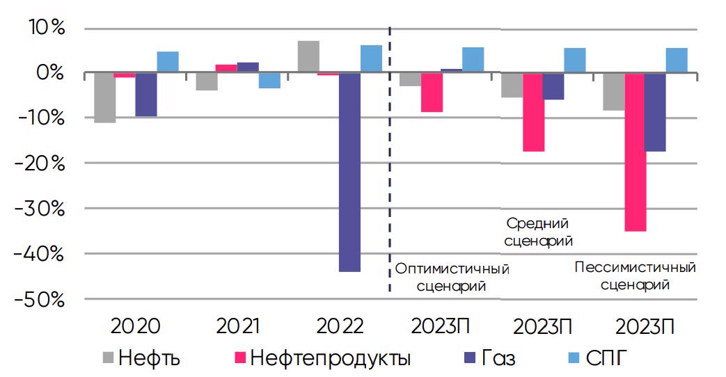 Прогноз нефти на 2023 год. Прогноз нефти на 2023 год. Прогноз нефти на 2023 год. Прогноз нефти на 2023 год. Российская нефть экспорт 2023.