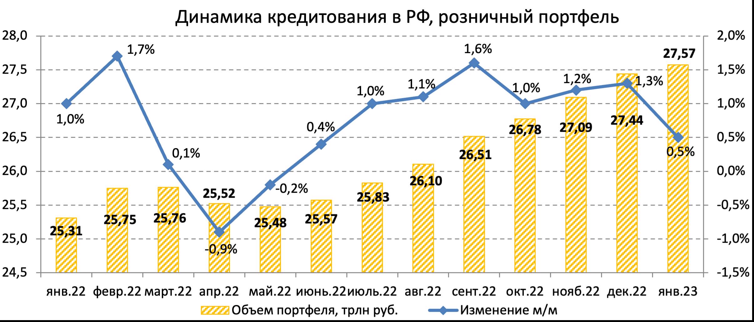 Список системообразующих банков россии на 2025 год