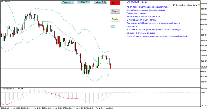 BTC/USD